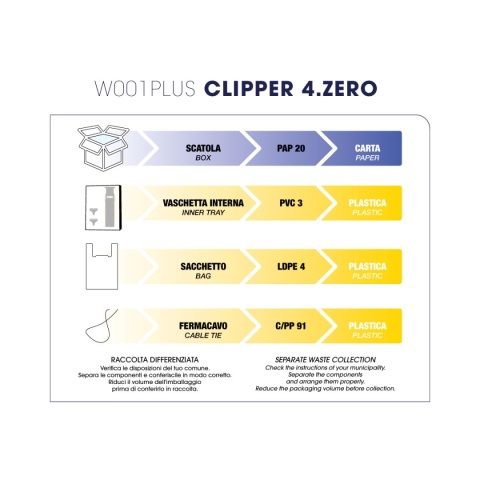 W001 PLUS 4 ZERO , LABOR , TRYMER DO STRZYŻEŃ , REGULOWANE OSTRZE